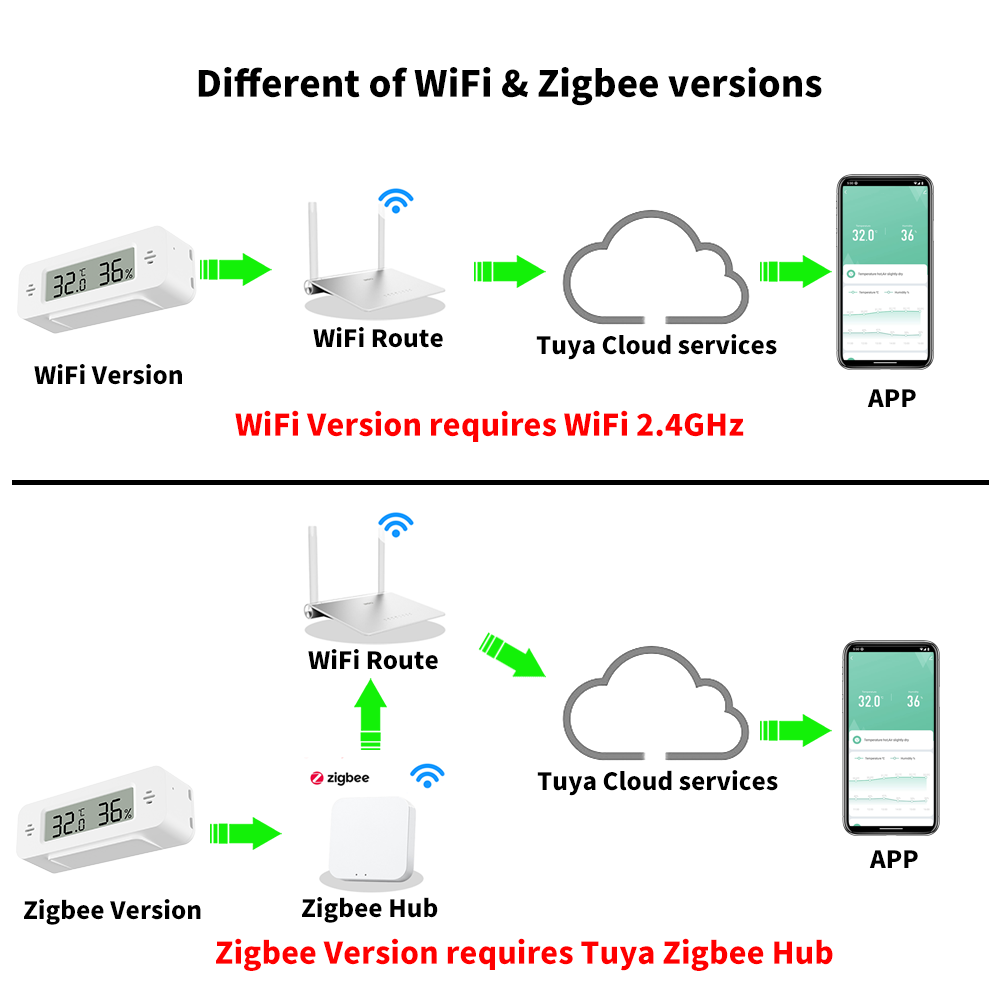 Tuya WiFi/Zigbee Temperature H - Digital Hygrometer Probe recensie en prijs