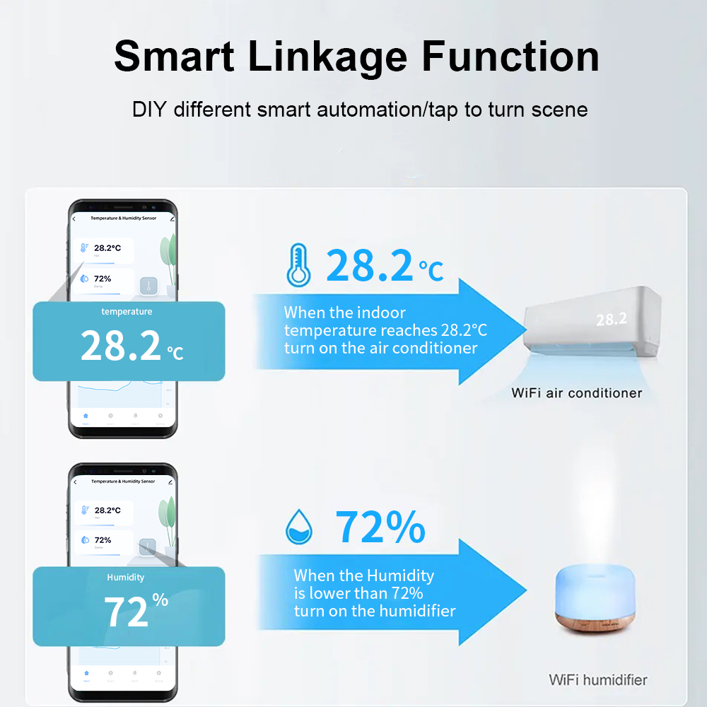 IP65 Zigbee or WiFi Temperatur - Digital Hygrometer Probe recensie en prijs